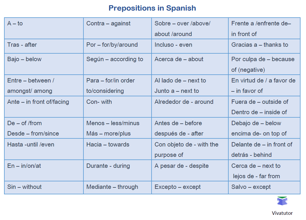 Prepositions - grid and advanced use
