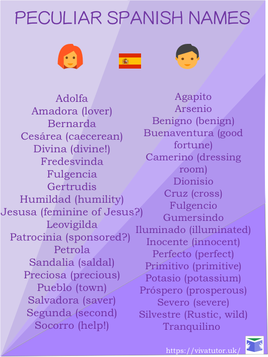 Peculiar Spanish names
