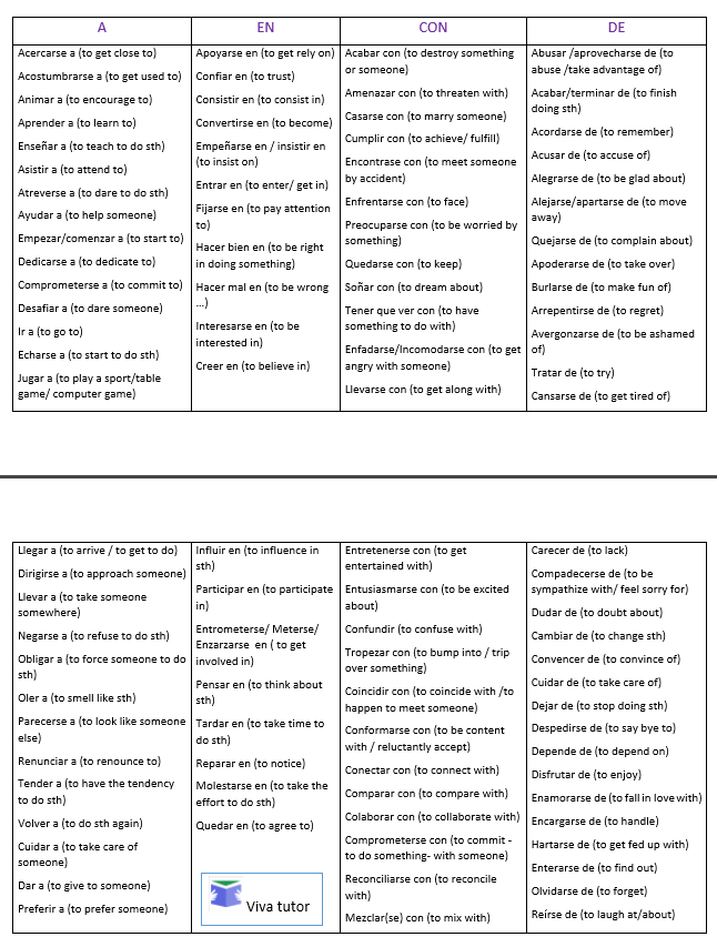 list of verbs in Spanish that need preposition with meaning