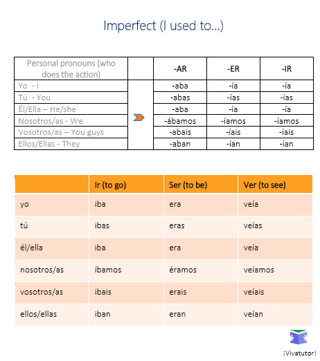 Imperfect tense of kennenlernen