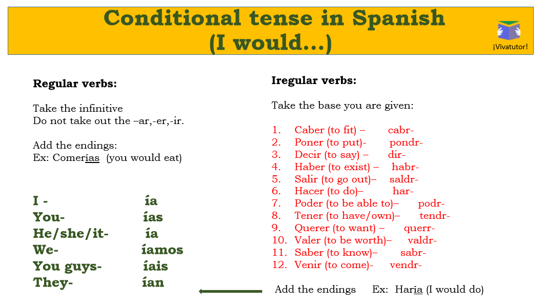  What Is A Conditional Tense Conditional Tense In English Definition Examples 2019 02 23