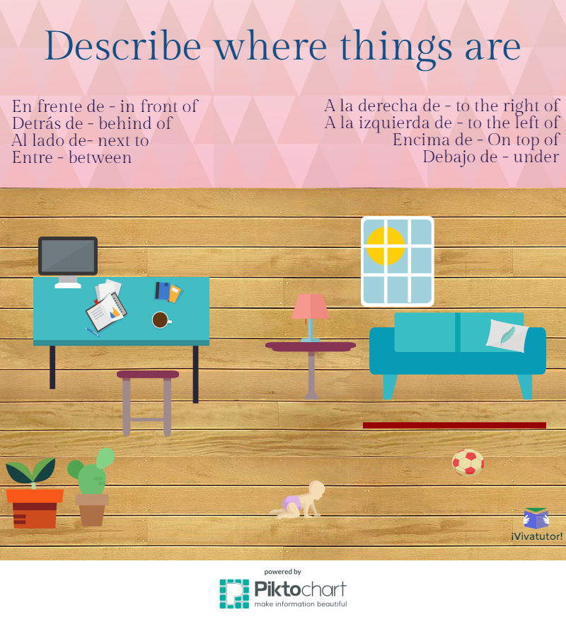 Prepositions In Spanish Practice Describe Where Things Are