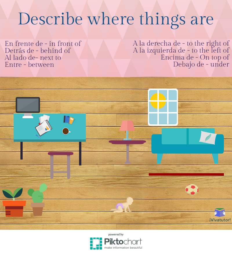 prepositions-in-spanish-practice-describe-where-things-are