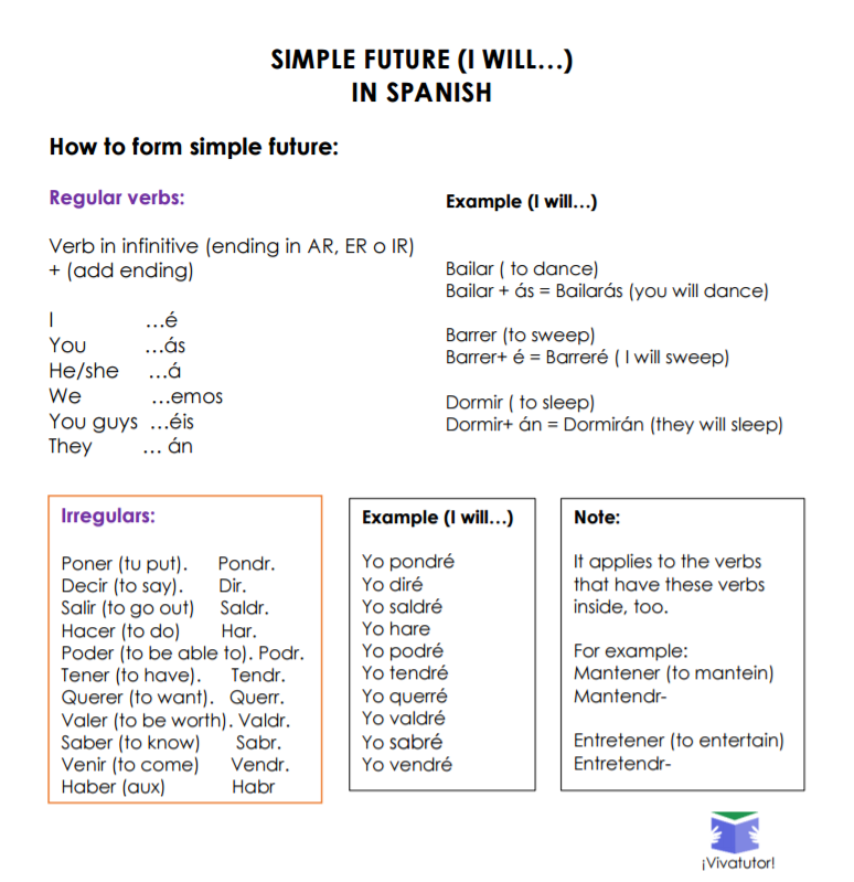 The Future in Spanish with IR A + Infinitive (Sentences + Practice