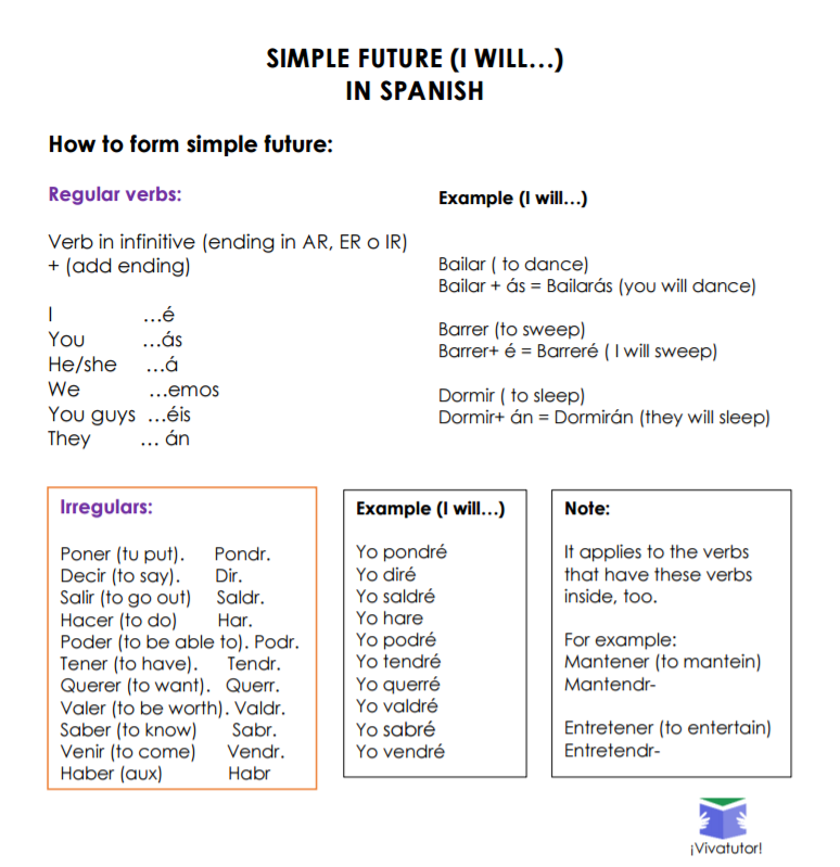 Ir + a + Infinitive: The Near Future Tense in Spanish