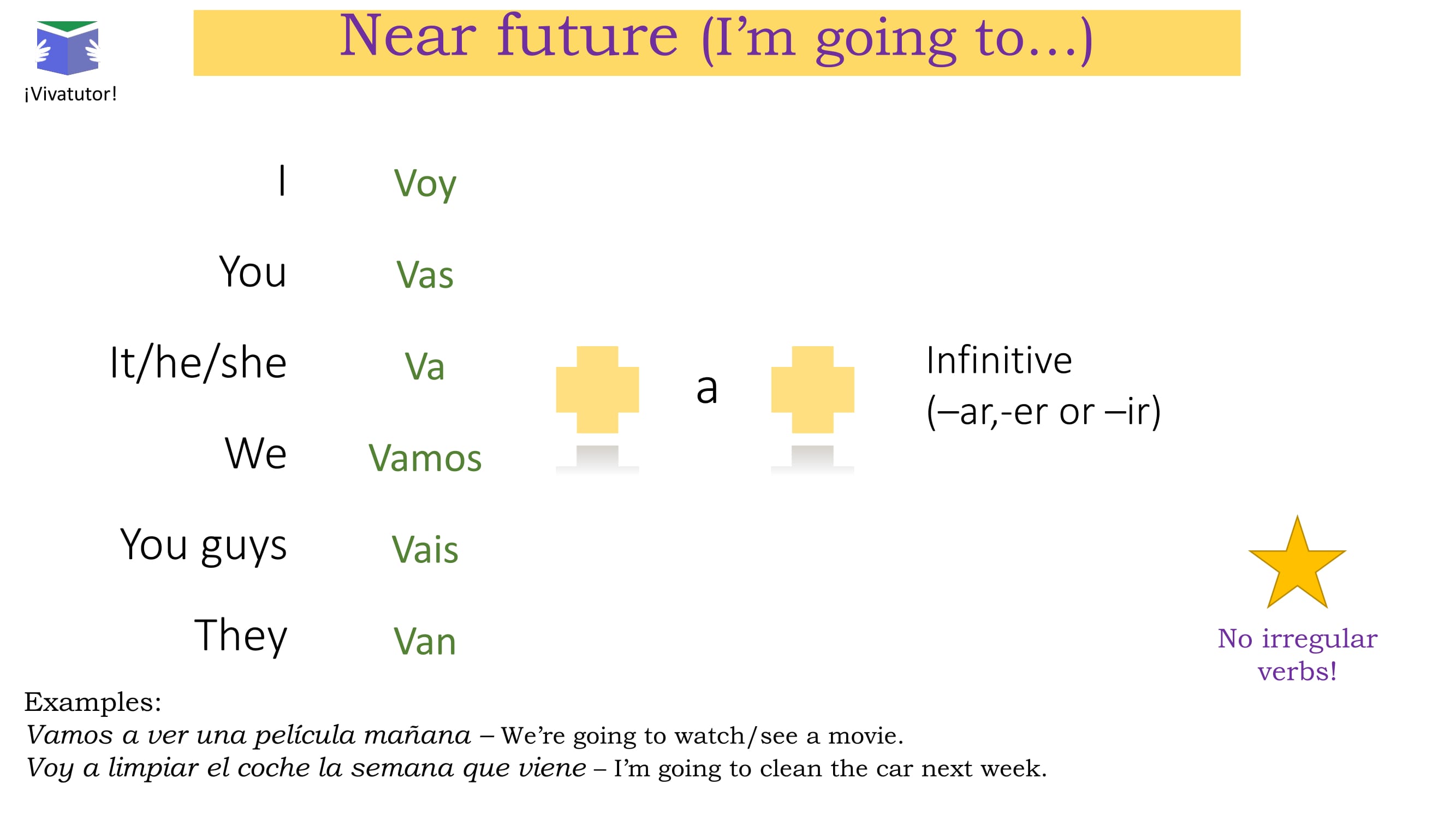 Ir + a + infinitive (Near Future Tense) Spanish 