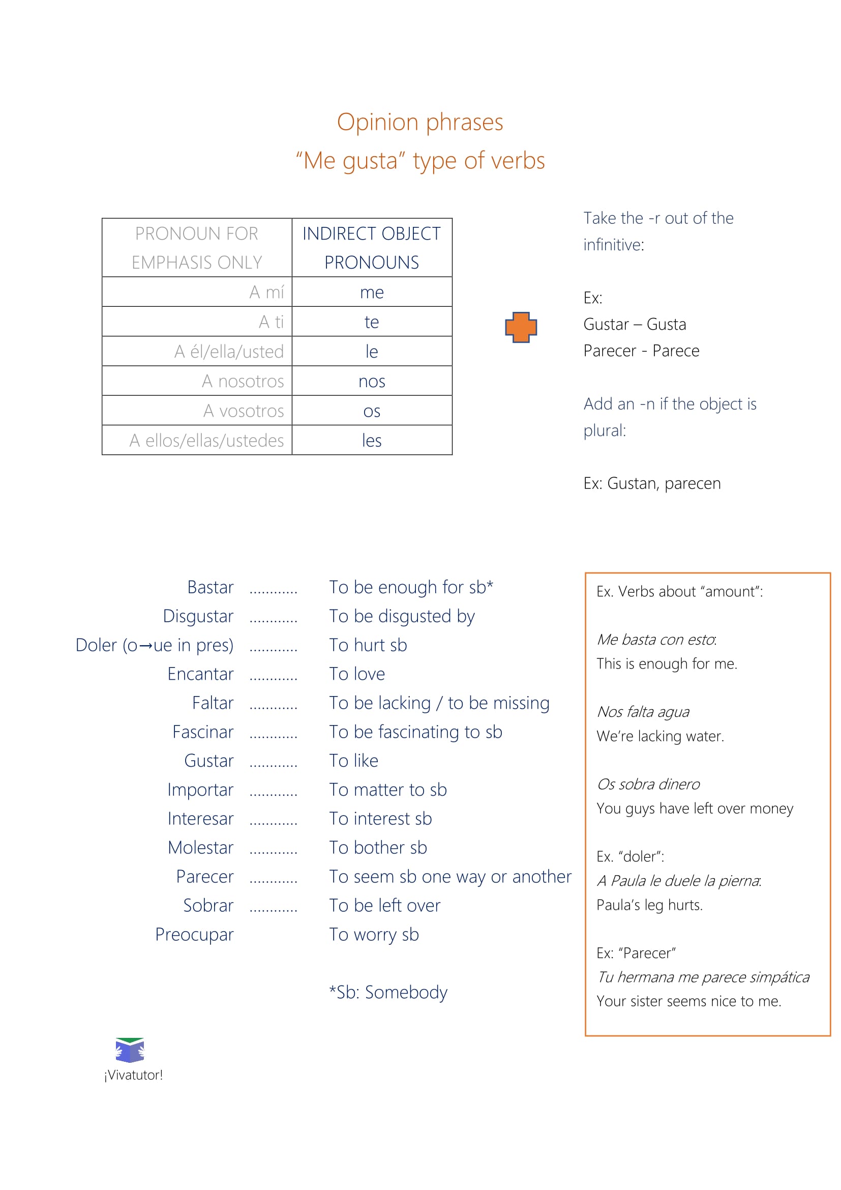 Me gusta and similar opinion verbs 