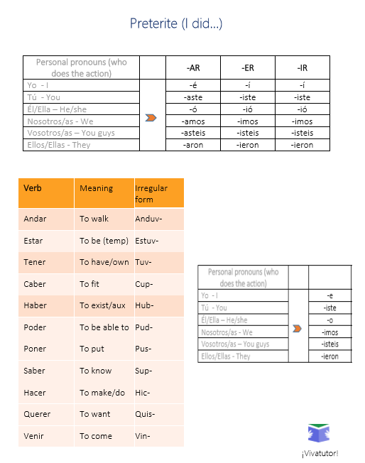 Preterite Irregular Verbs Worksheet Practice