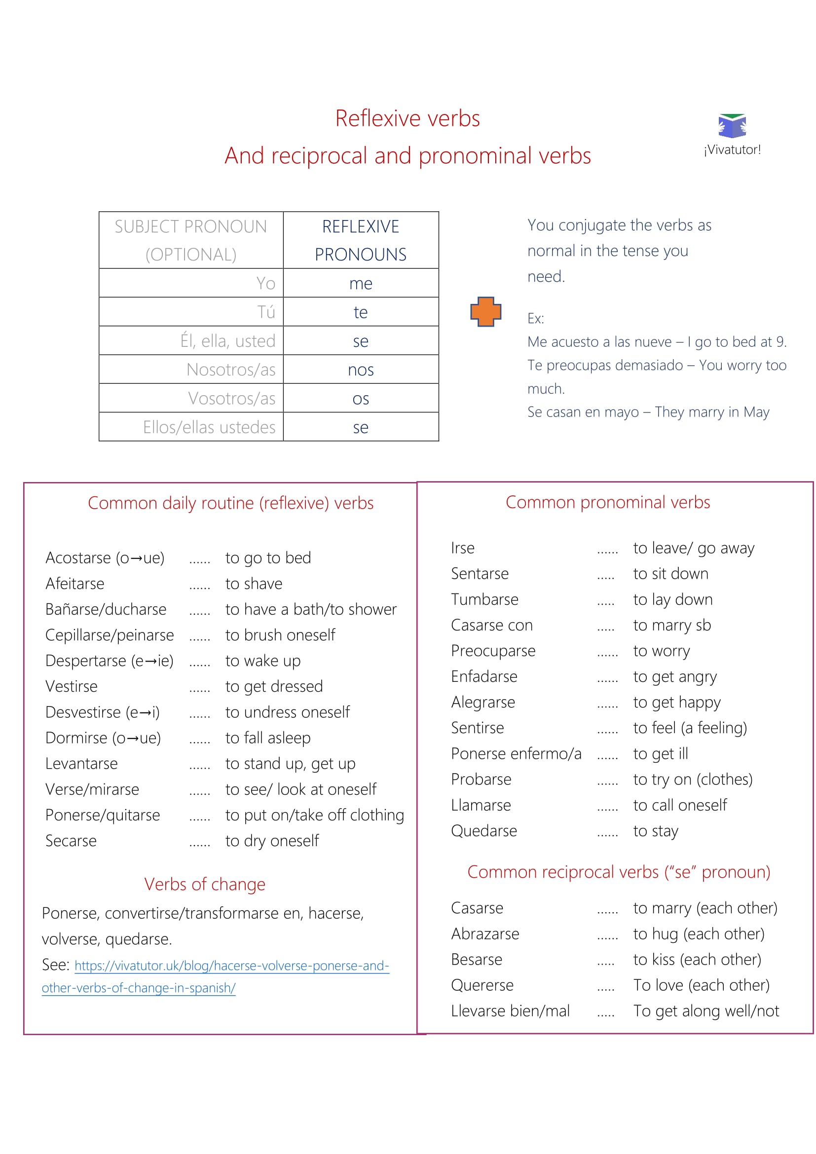 Reflexive, pronominal and reciprocal verbs