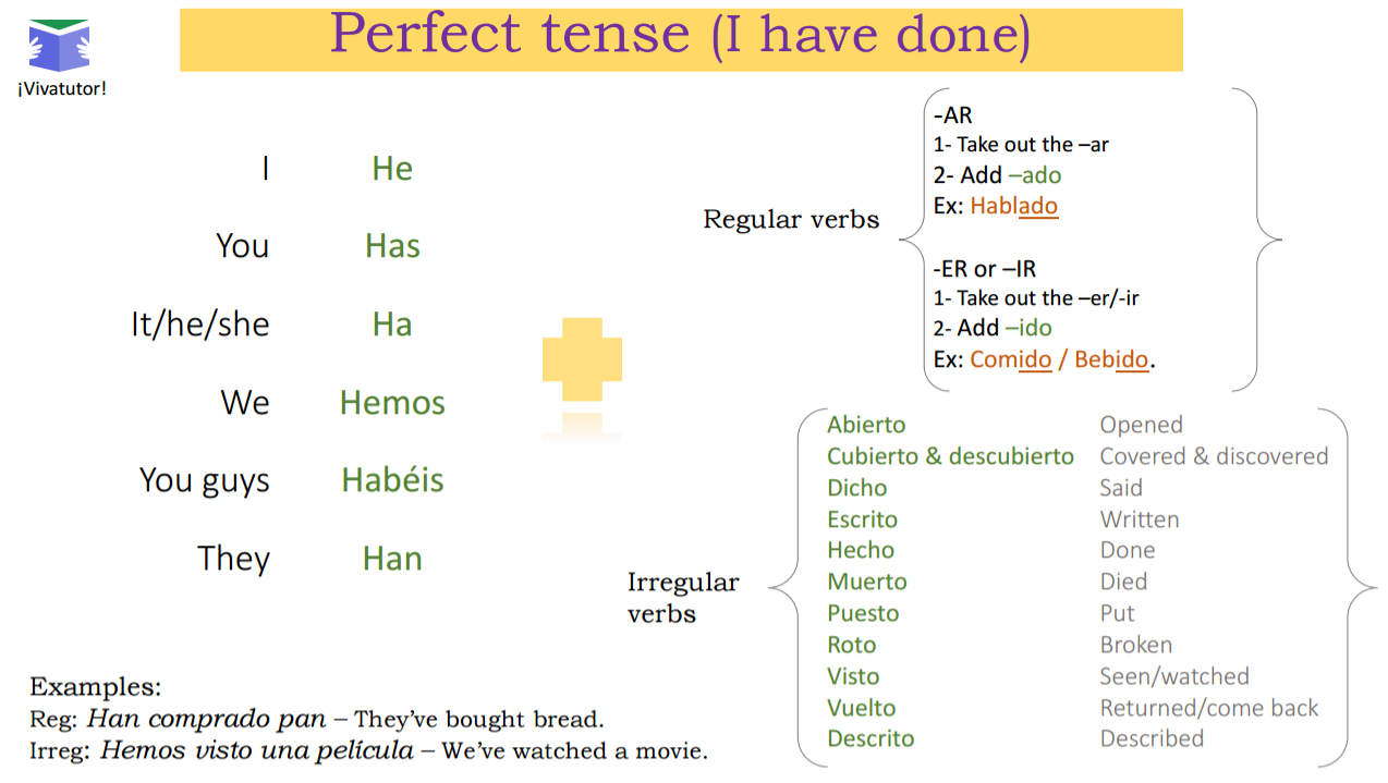 what does past perfect tense mean in spanish