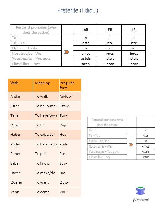 past-tenses-in-spanish