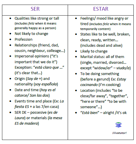 When To Use Ser And Estar In Spanish Spanish And Go, 43% OFF