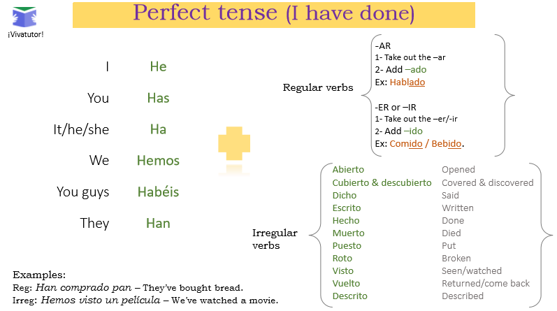 present-participle-in-spanish-how-to-use-form-gerunds