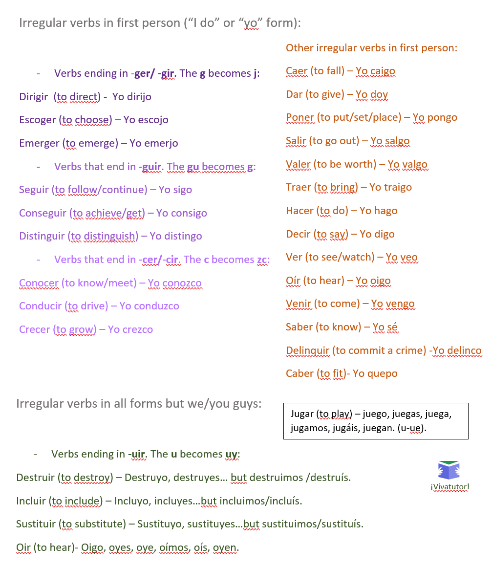 irregular-verbs-in-present-tense-spelling