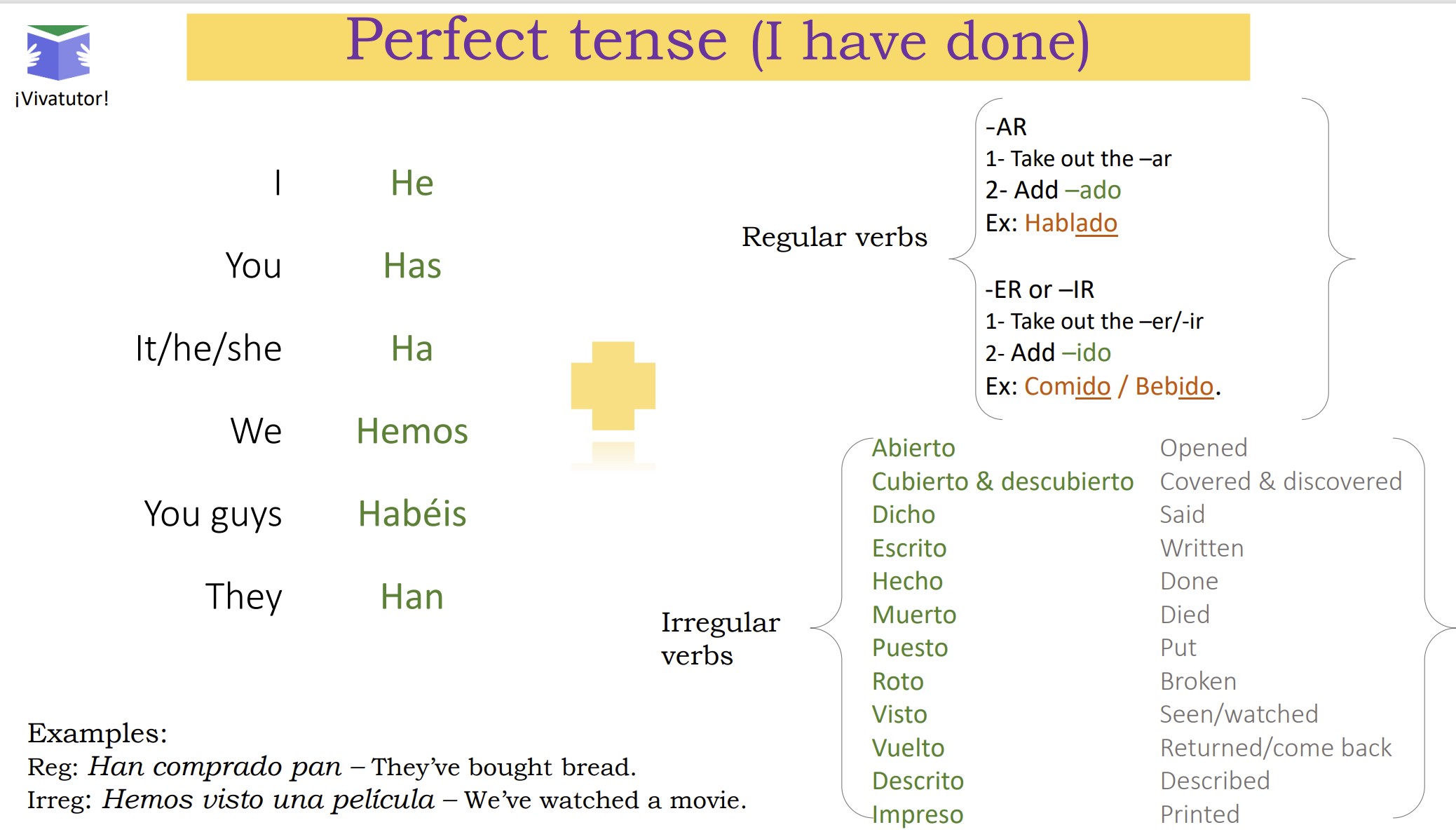 Using Participle In Spanish