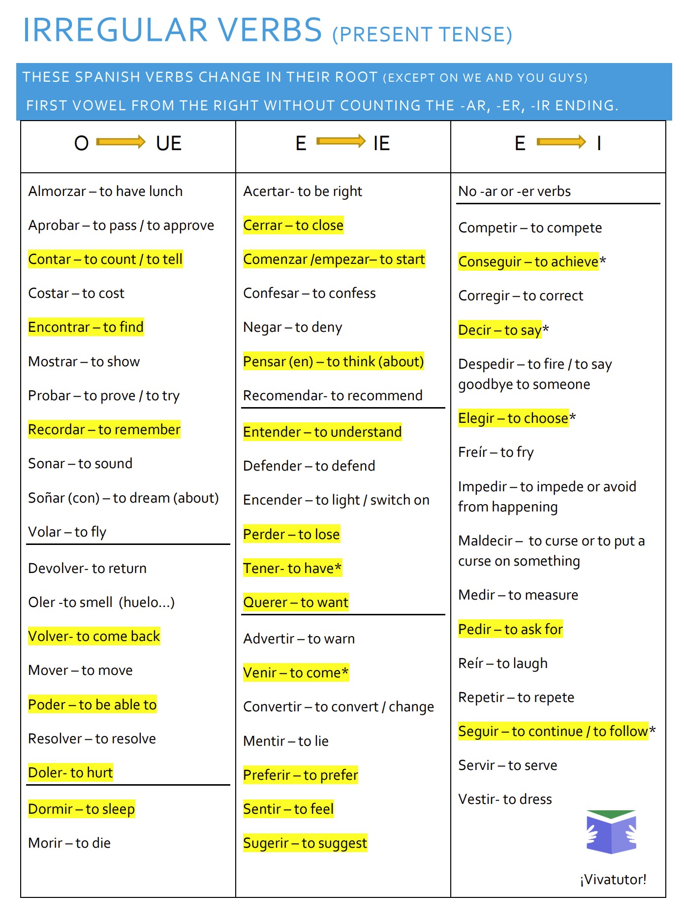 Irregular Verbs In Present Tense Video And Grid 